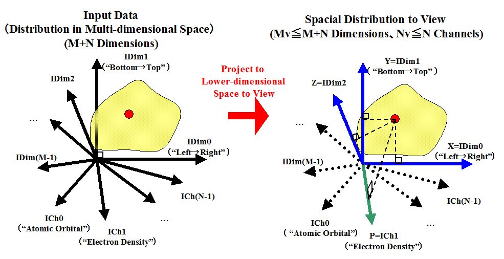 inpspacetoprojection-e