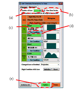 setConditions2